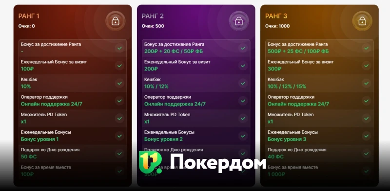 Покердом панель навигации с категориями сайта